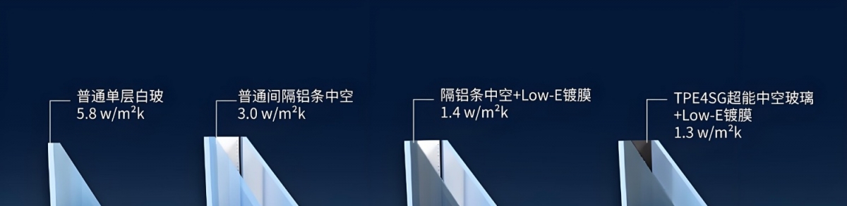 《4SG玻璃的工作原理》